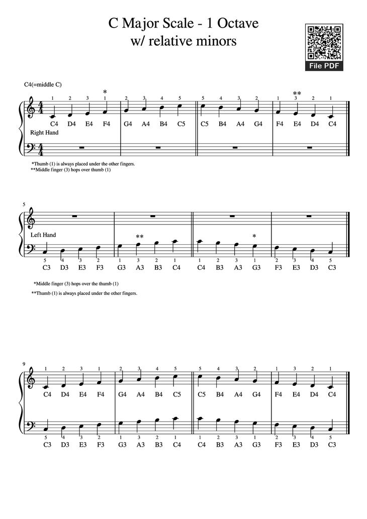 Page 1 of the piano sheet music PDF Piano - C Major Scale - 1 Octave w/ relative minors Piano by Undefined