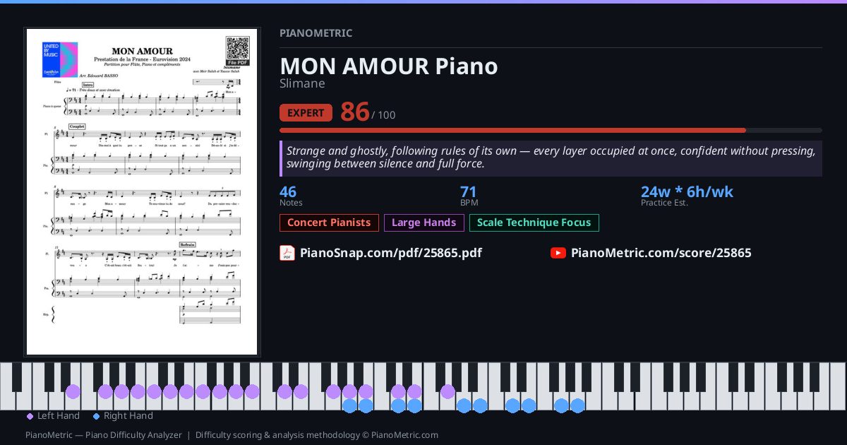 MON AMOUR Piano — Slimane | Piano PDF & Video Tutorial | Expert (score ...