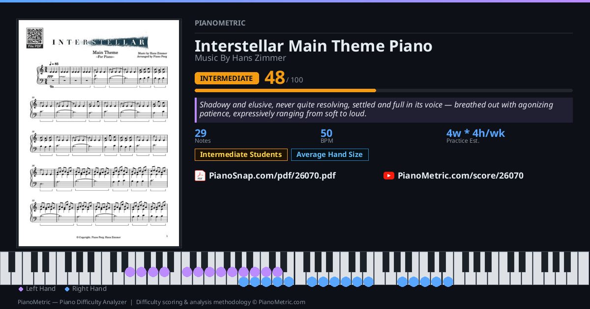 Interstellar Main Theme Piano — Music By Hans Zimmer | Piano PDF ...