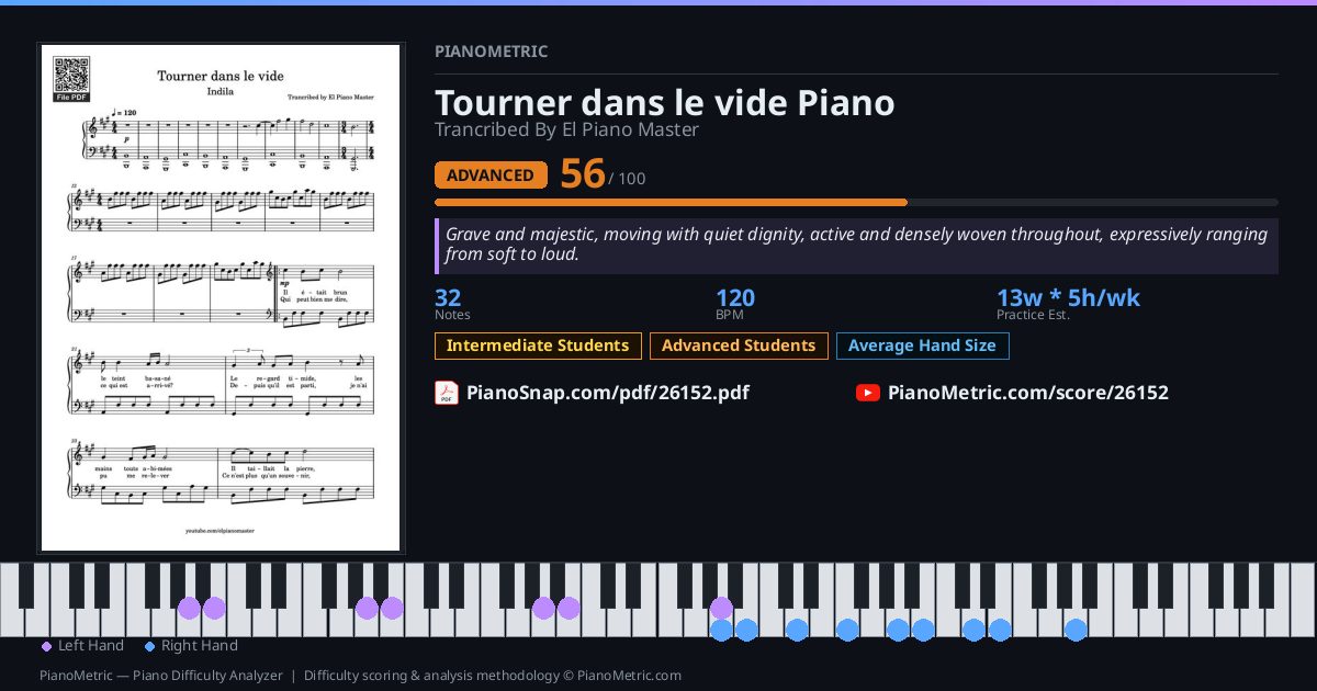 Tourner dans le vide Piano — Trancribed By El Piano Master | Piano PDF ...