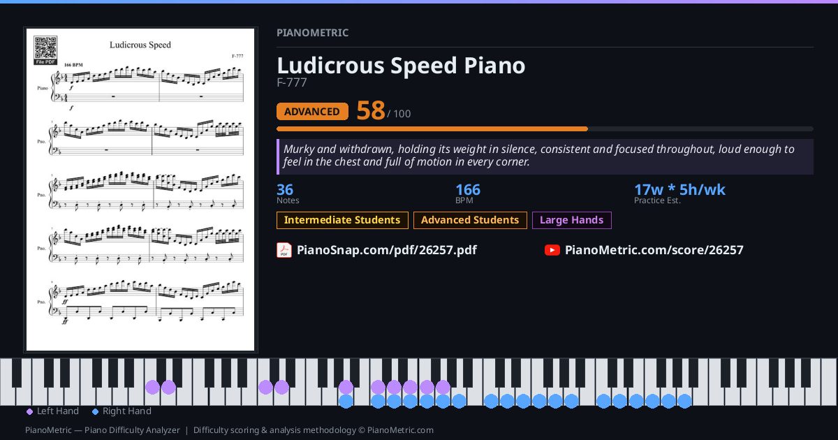 Ludicrous Speed Piano — F-777 | Piano PDF & Video Tutorial | Advanced ...