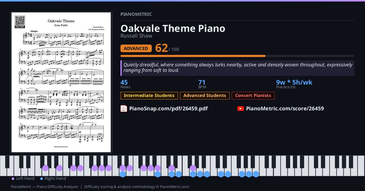 Oakvale Theme Piano — Russell Shaw | Piano PDF & Video Tutorial ...