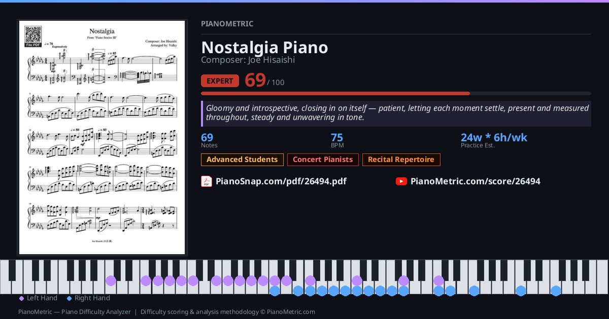 Nostalgia Piano — Composer: Joe Hisaishi | Piano PDF & Video Tutorial ...