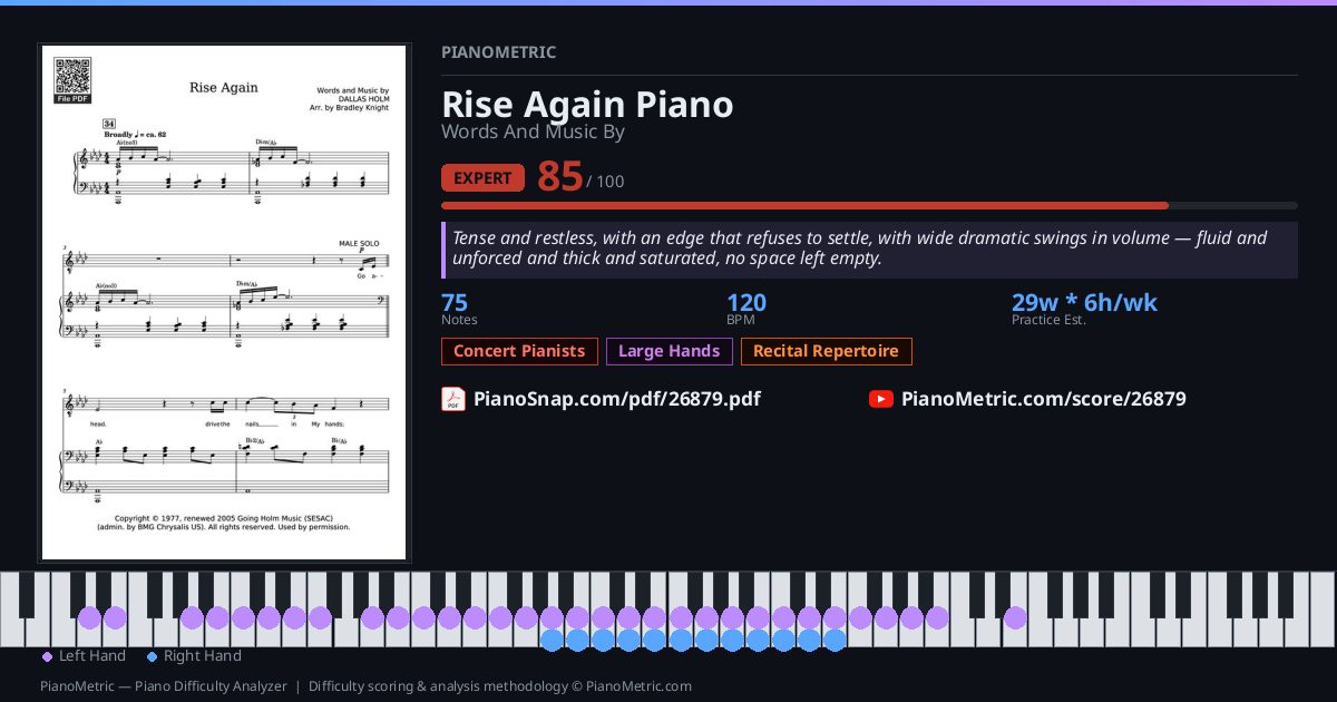Rise Again Piano — Words And Music By | Piano PDF & Video Tutorial ...