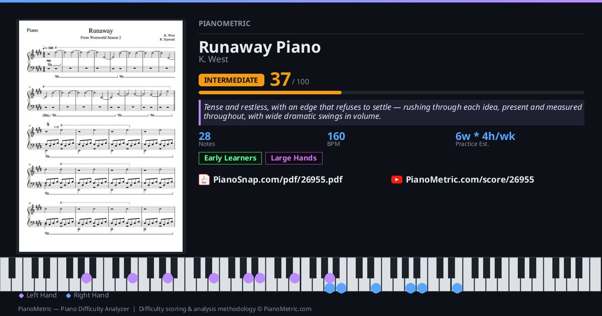 Runaway Piano — K. West | Piano PDF & Video Tutorial | Intermediate ...