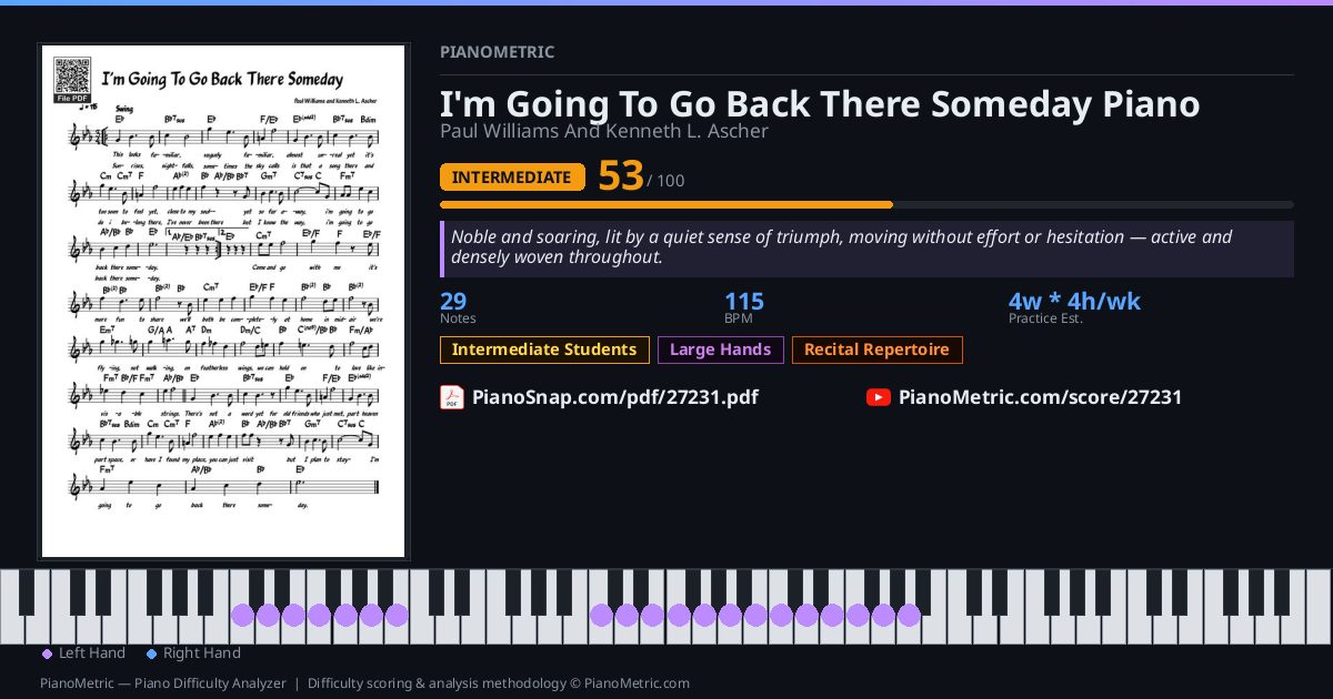 I'm Going To Go Back There Someday Piano — Paul Williams And Kenneth L ...