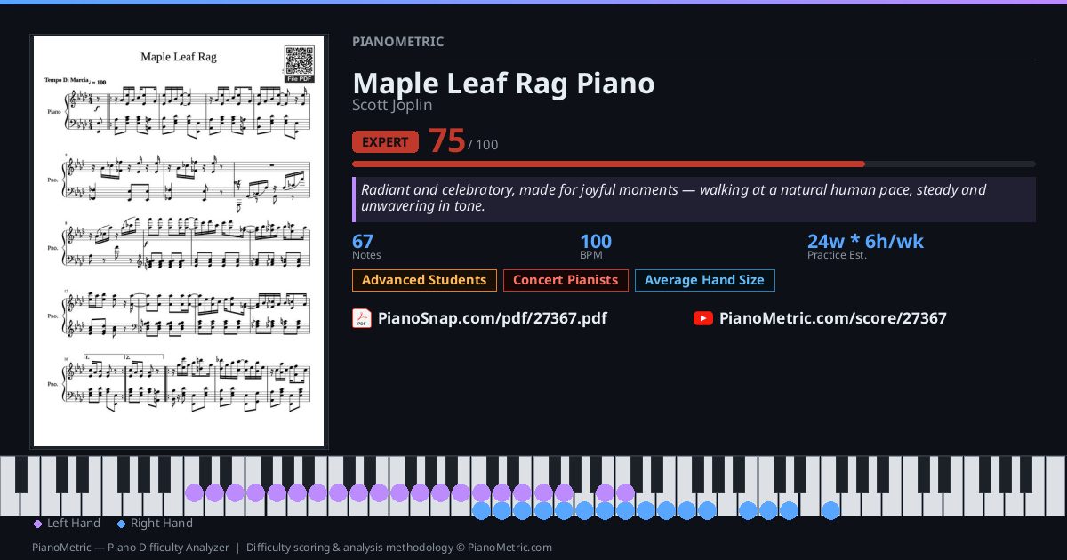 Maple Leaf Rag Piano — Scott Joplin | Piano PDF & Video Tutorial ...