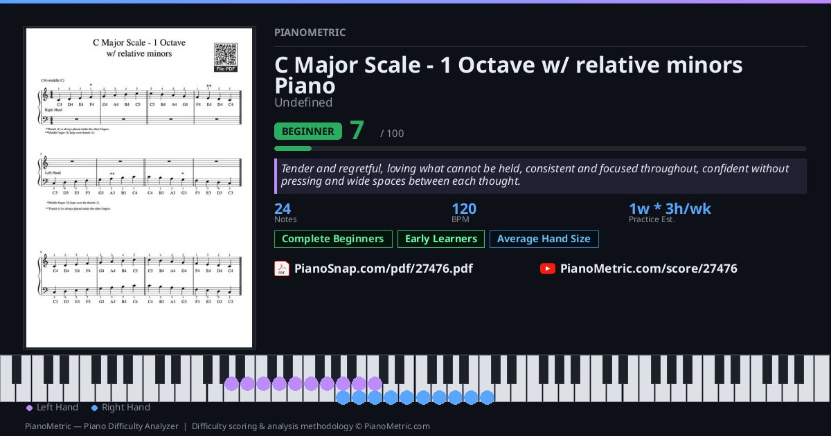 C Major Scale - 1 Octave w/ relative minors Piano — Undefined | Piano ...