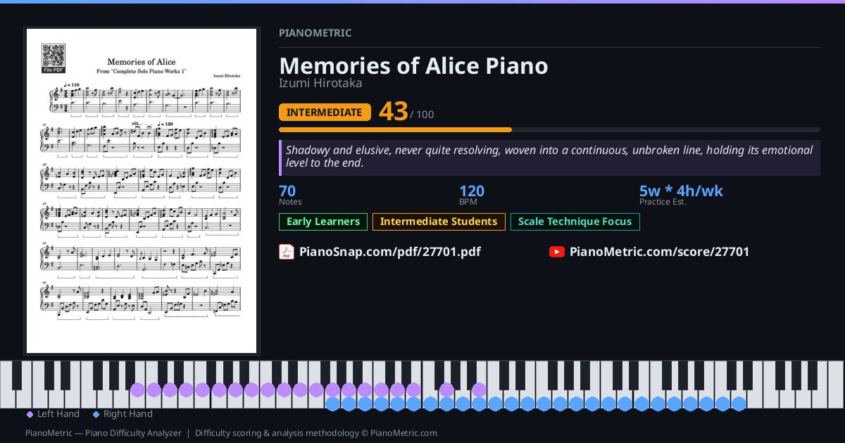 Memories of Alice Piano — Izumi Hirotaka | Piano PDF & Video Tutorial ...